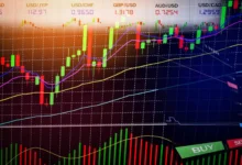 What is the Best Technical Indicator in Forex? - Fx Pips Guru