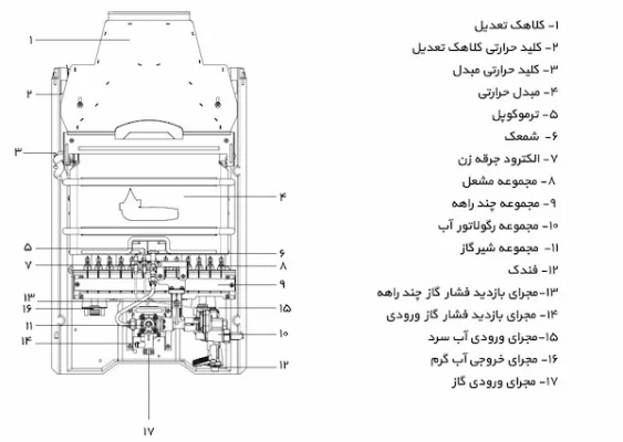 جرمگیری آبگرمکن دیواری بوتان